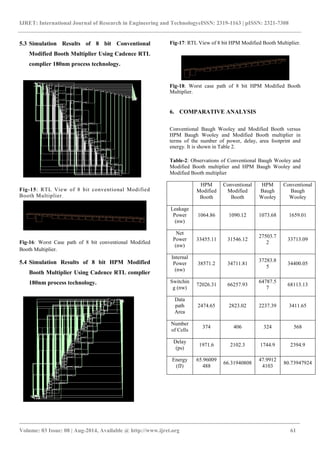 Design and implementation of high speed baugh wooley and modified booth ...