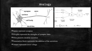 Analogy
Inputs represent synapses
Weights represent the strengths of synaptic links
Wire presents dendrite secretion
Summation block represents the addition of the secretions
Output represents axon voltage
 
