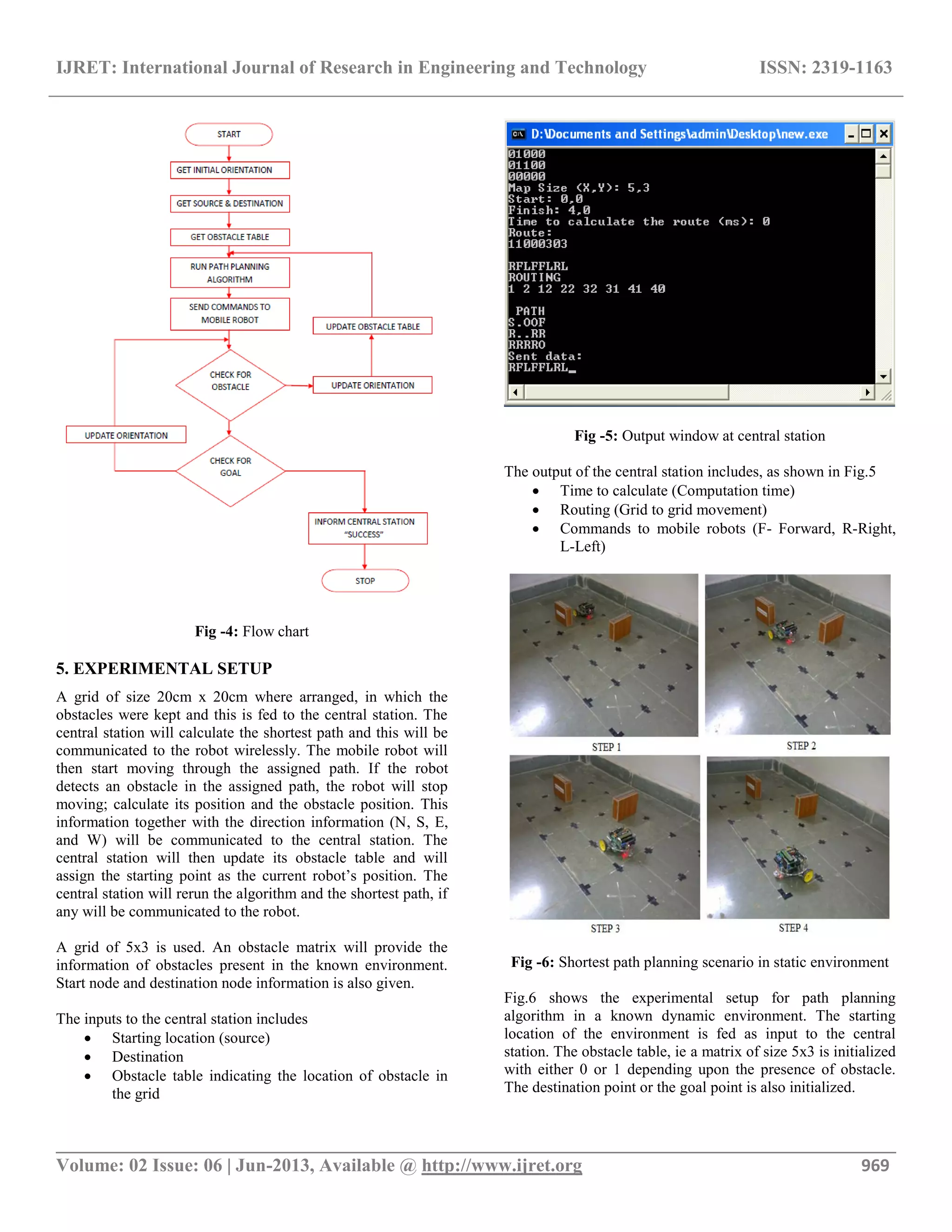 Design and implementation of path planning algorithm for wheeled mobile ...