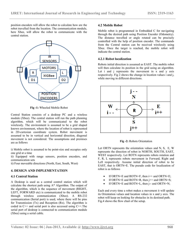 Design and implementation of path planning algorithm for wheeled mobile ...