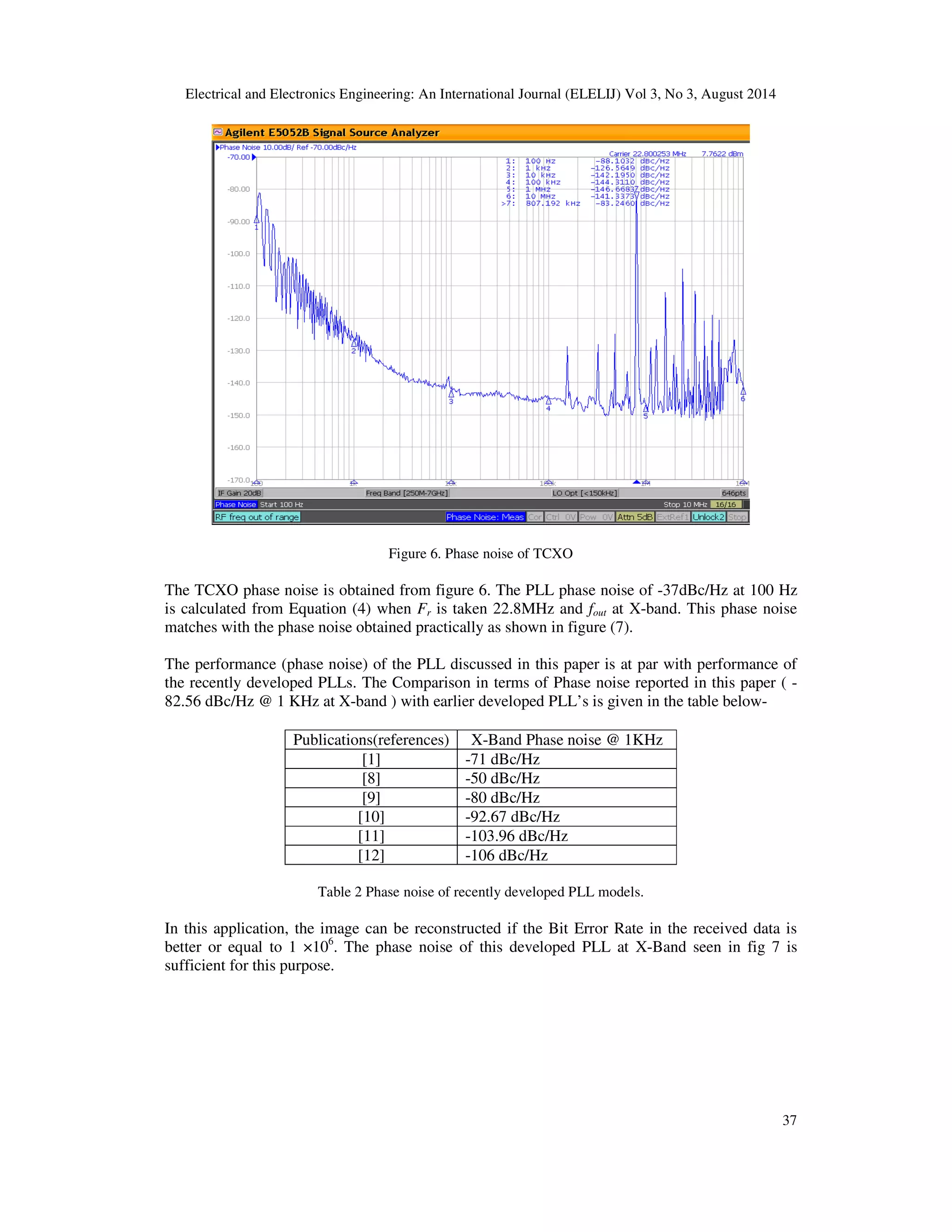Electrical and Electronics Engineering: An International Journal (ELELIJ) Vol 3, No 3, August 2014 
37 
Figure 6. Phase noise of TCXO 
The TCXO phase noise is obtained from figure 6. The PLL phase noise of -37dBc/Hz at 100 Hz 
is calculated from Equation (4) when Fr is taken 22.8MHz and fout at X-band. This phase noise 
matches with the phase noise obtained practically as shown in figure (7). 
The performance (phase noise) of the PLL discussed in this paper is at par with performance of 
the recently developed PLLs. The Comparison in terms of Phase noise reported in this paper ( - 
82.56 dBc/Hz @ 1 KHz at X-band ) with earlier developed PLL’s is given in the table below- 
Publications(references) X-Band Phase noise @ 1KHz 
[1] -71 dBc/Hz 
[8] -50 dBc/Hz 
[9] -80 dBc/Hz 
[10] -92.67 dBc/Hz 
[11] -103.96 dBc/Hz 
[12] -106 dBc/Hz 
Table 2 Phase noise of recently developed PLL models. 
In this application, the image can be reconstructed if the Bit Error Rate in the received data is 
better or equal to 1 ×106. The phase noise of this developed PLL at X-Band seen in fig 7 is 
sufficient for this purpose. 
 