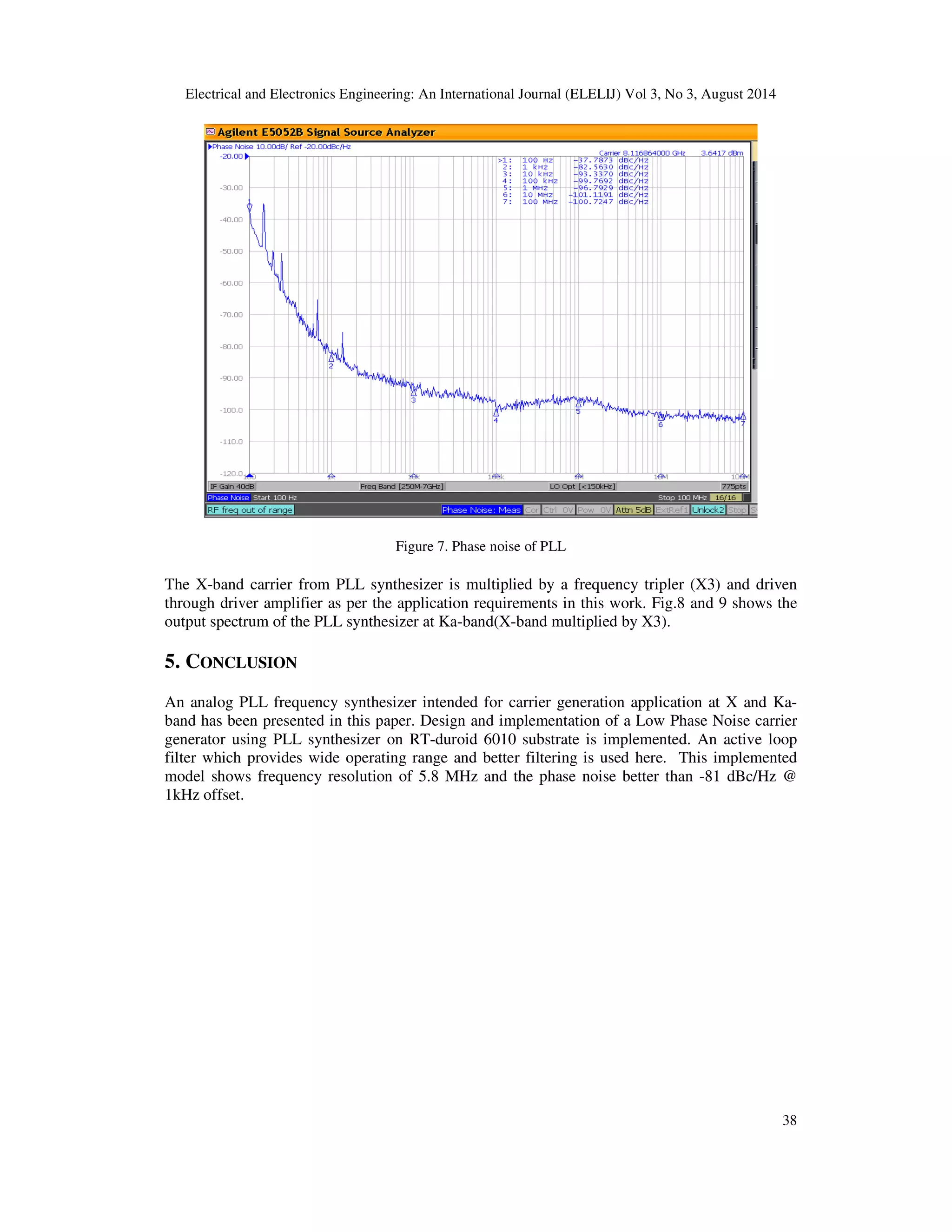 Electrical and Electronics Engineering: An International Journal (ELELIJ) Vol 3, No 3, August 2014 
38 
Figure 7. Phase noise of PLL 
The X-band carrier from PLL synthesizer is multiplied by a frequency tripler (X3) and driven 
through driver amplifier as per the application requirements in this work. Fig.8 and 9 shows the 
output spectrum of the PLL synthesizer at Ka-band(X-band multiplied by X3). 
5. CONCLUSION 
An analog PLL frequency synthesizer intended for carrier generation application at X and Ka-band 
has been presented in this paper. Design and implementation of a Low Phase Noise carrier 
generator using PLL synthesizer on RT-duroid 6010 substrate is implemented. An active loop 
filter which provides wide operating range and better filtering is used here. This implemented 
model shows frequency resolution of 5.8 MHz and the phase noise better than -81 dBc/Hz @ 
1kHz offset. 
 