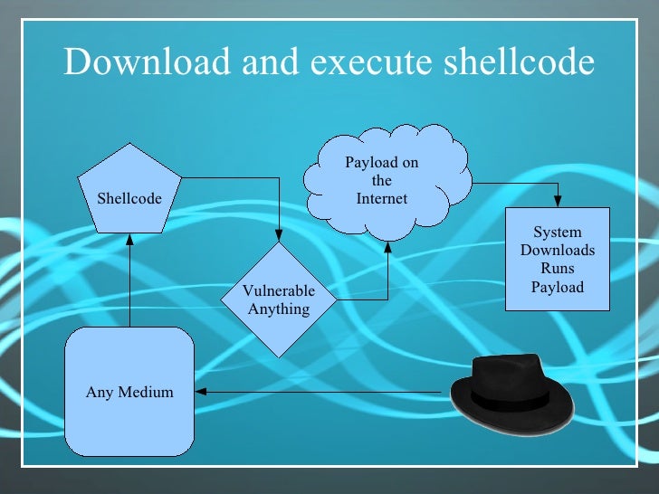 Design and implementation_of_shellcodes