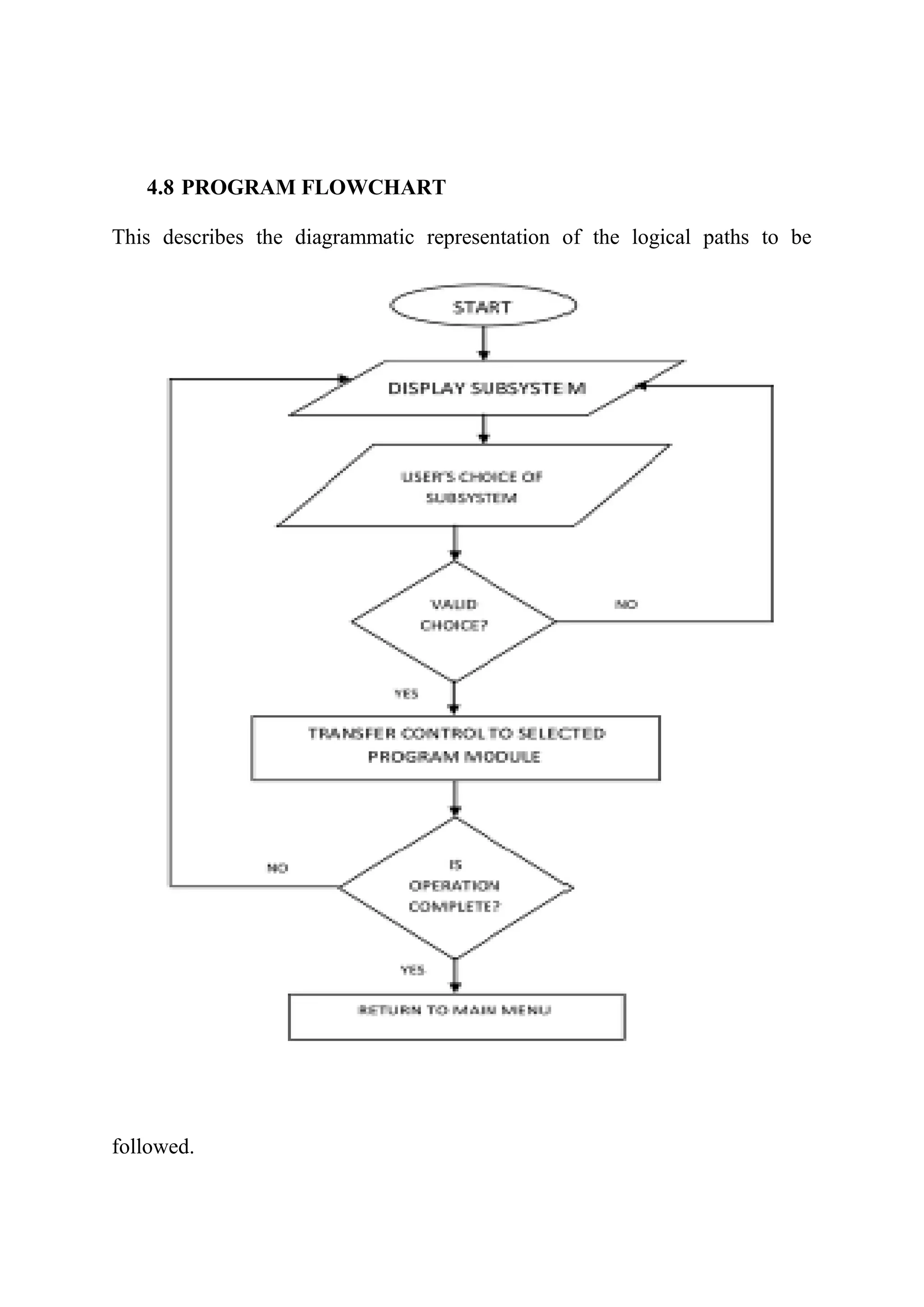 4.8 PROGRAM FLOWCHART
This describes the diagrammatic representation of the logical paths to be
followed.
 