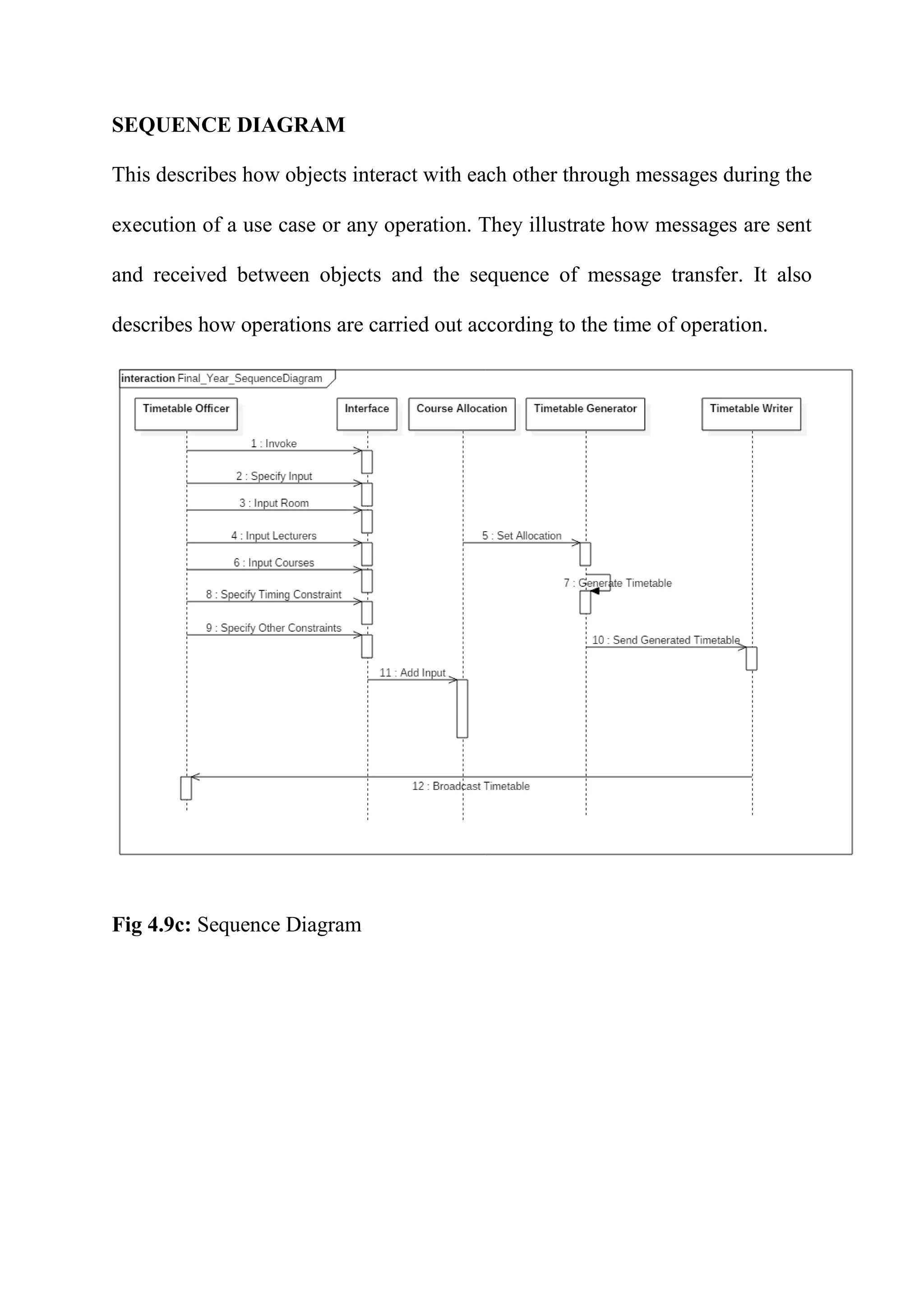 SEQUENCE DIAGRAM
This describes how objects interact with each other through messages during the
execution of a use case or any operation. They illustrate how messages are sent
and received between objects and the sequence of message transfer. It also
describes how operations are carried out according to the time of operation.
Fig 4.9c: Sequence Diagram
 