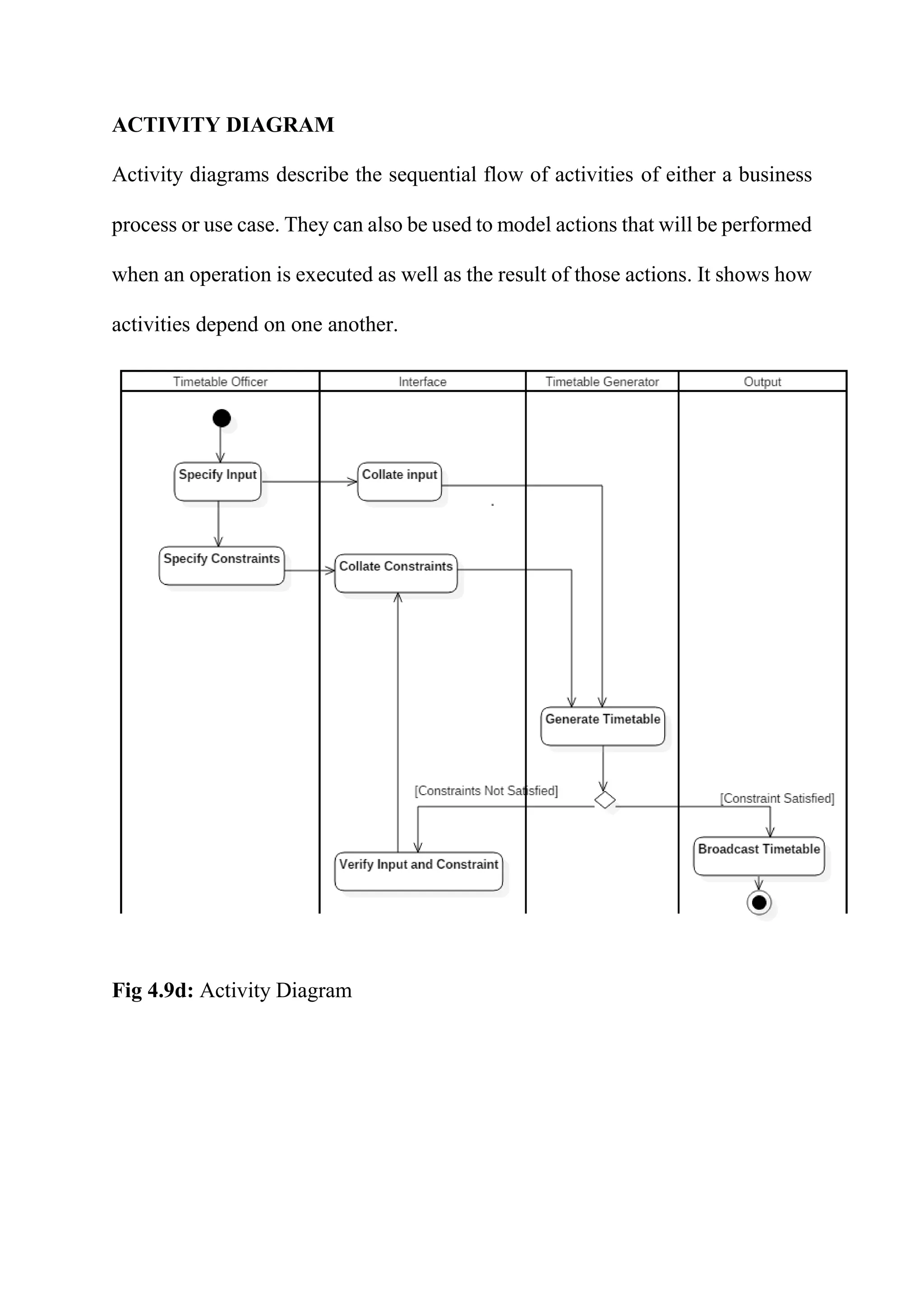 ACTIVITY DIAGRAM
Activity diagrams describe the sequential flow of activities of either a business
process or use case. They can also be used to model actions that will be performed
when an operation is executed as well as the result of those actions. It shows how
activities depend on one another.
Fig 4.9d: Activity Diagram
 
