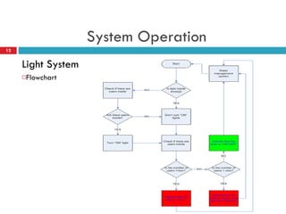 Design And Implementation Of Toilet Monitoring Systemfinal.Pptx