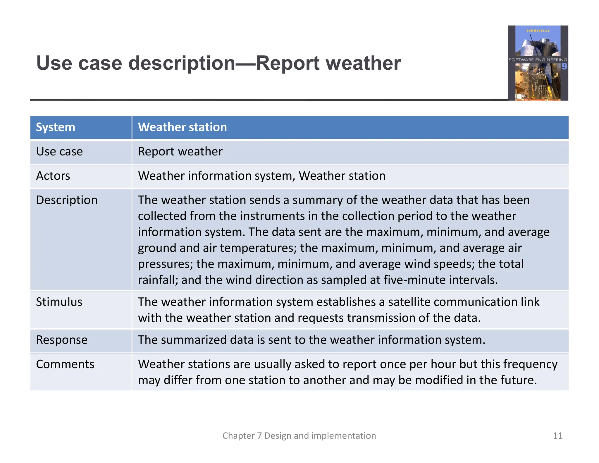 Use case description—Report weather
System Weather station
Use case Report weather
Actors Weather information system, Weather station
Description The weather station sends a summary of the weather data that has been
collected from the instruments in the collection period to the weather
information system. The data sent are the maximum, minimum, and average
ground and air temperatures; the maximum, minimum, and average air
pressures; the maximum, minimum, and average wind speeds; the total
rainfall; and the wind direction as sampled at five-minute intervals.
Stimulus The weather information system establishes a satellite communication link
with the weather station and requests transmission of the data.
Response The summarized data is sent to the weather information system.
Comments Weather stations are usually asked to report once per hour but this frequency
may differ from one station to another and may be modified in the future.
11
Chapter 7 Design and implementation
 