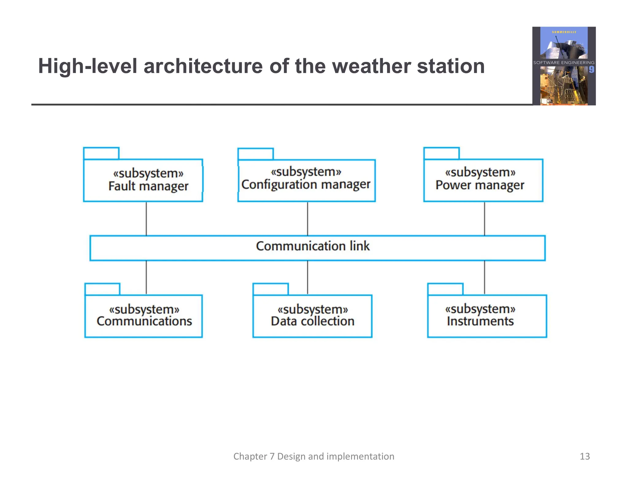 High-level architecture of the weather station
13
Chapter 7 Design and implementation
 