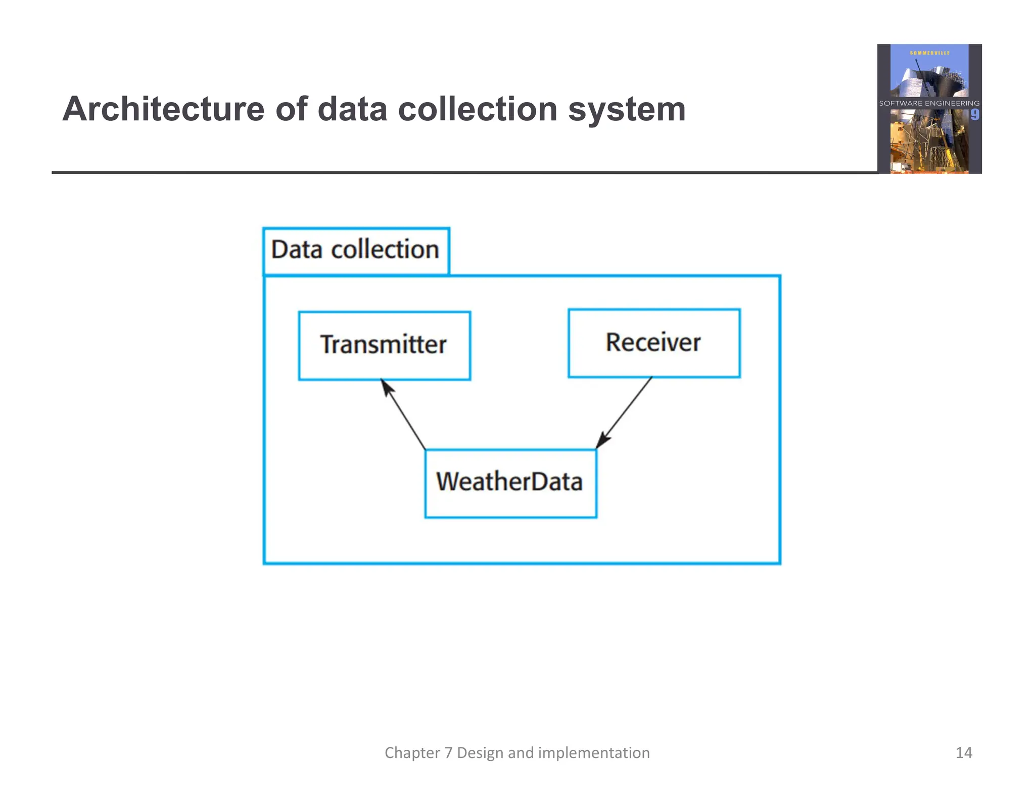 Architecture of data collection system
14
Chapter 7 Design and implementation
 