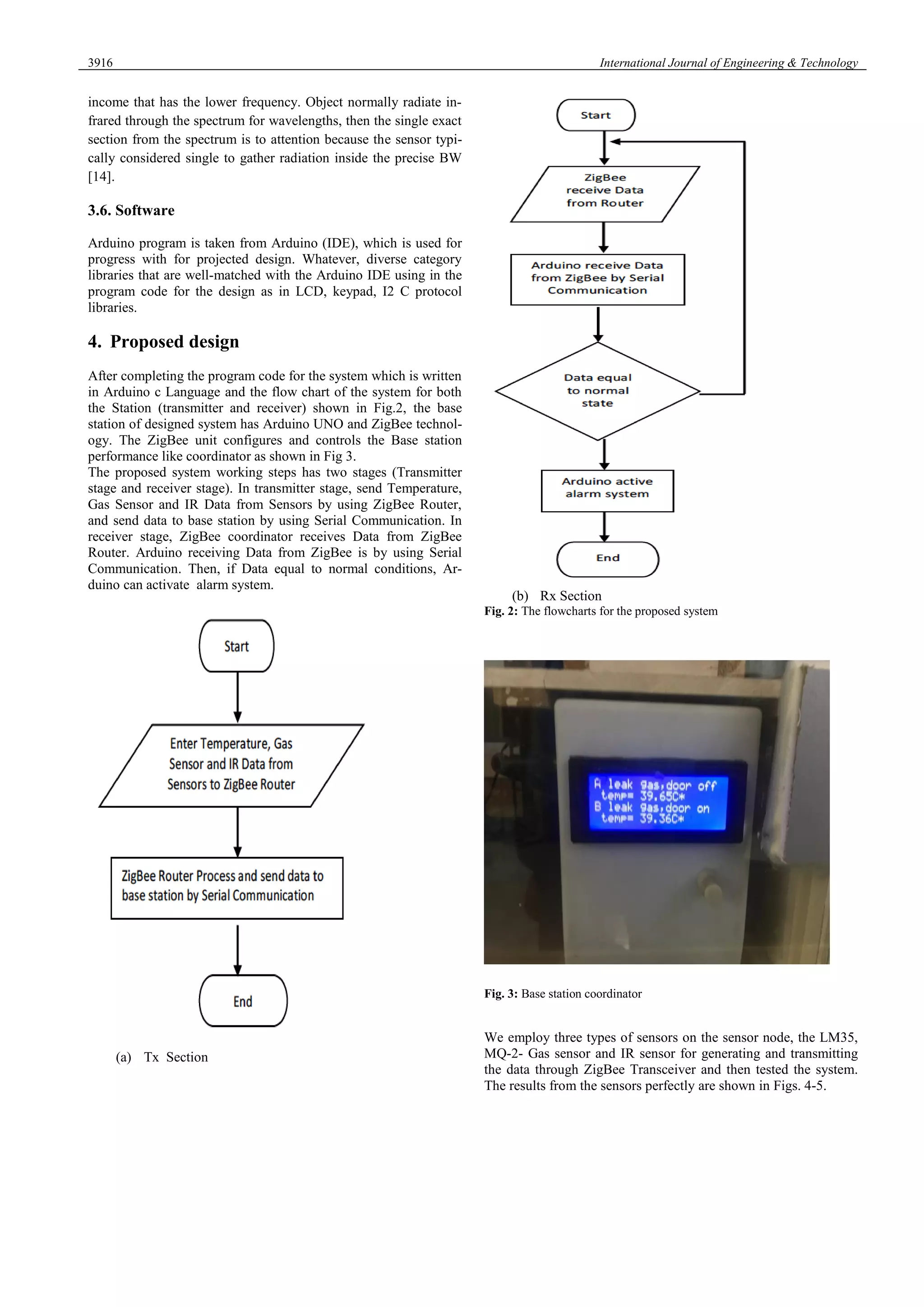 3916 International Journal of Engineering & Technology
income that has the lower frequency. Object normally radiate in-
frared through the spectrum for wavelengths, then the single exact
section from the spectrum is to attention because the sensor typi-
cally considered single to gather radiation inside the precise BW
[14].
3.6. Software
Arduino program is taken from Arduino (IDE), which is used for
progress with for projected design. Whatever, diverse category
libraries that are well-matched with the Arduino IDE using in the
program code for the design as in LCD, keypad, I2 C protocol
libraries.
4. Proposed design
After completing the program code for the system which is written
in Arduino c Language and the flow chart of the system for both
the Station (transmitter and receiver) shown in Fig.2, the base
station of designed system has Arduino UNO and ZigBee technol-
ogy. The ZigBee unit configures and controls the Base station
performance like coordinator as shown in Fig 3.
The proposed system working steps has two stages (Transmitter
stage and receiver stage). In transmitter stage, send Temperature,
Gas Sensor and IR Data from Sensors by using ZigBee Router,
and send data to base station by using Serial Communication. In
receiver stage, ZigBee coordinator receives Data from ZigBee
Router. Arduino receiving Data from ZigBee is by using Serial
Communication. Then, if Data equal to normal conditions, Ar-
duino can activate alarm system.
(a) Tx Section
(b) Rx Section
Fig. 2: The flowcharts for the proposed system
Fig. 3: Base station coordinator
We employ three types of sensors on the sensor node, the LM35,
MQ-2- Gas sensor and IR sensor for generating and transmitting
the data through ZigBee Transceiver and then tested the system.
The results from the sensors perfectly are shown in Figs. 4-5.
 
