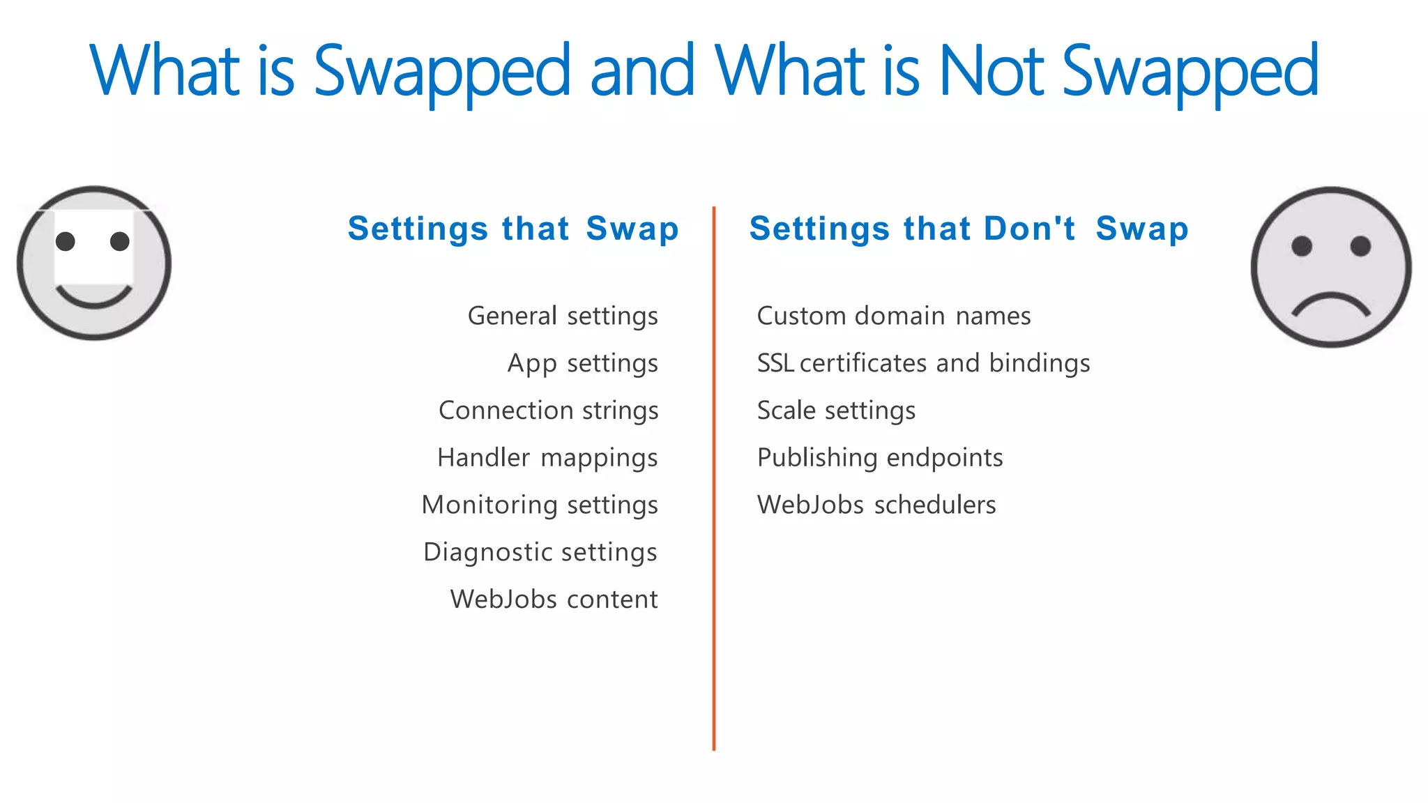 • • Settings that Swap Settings that Don't Swap
What is Swapped and What is Not Swapped
General settings
App settings
Connection strings
Handler mappings
Monitoring settings
Diagnostic settings
WebJobs content
Custom domain names
SSL certificates and bindings
Scale settings
Publishing endpoints
WebJobs schedulers
 