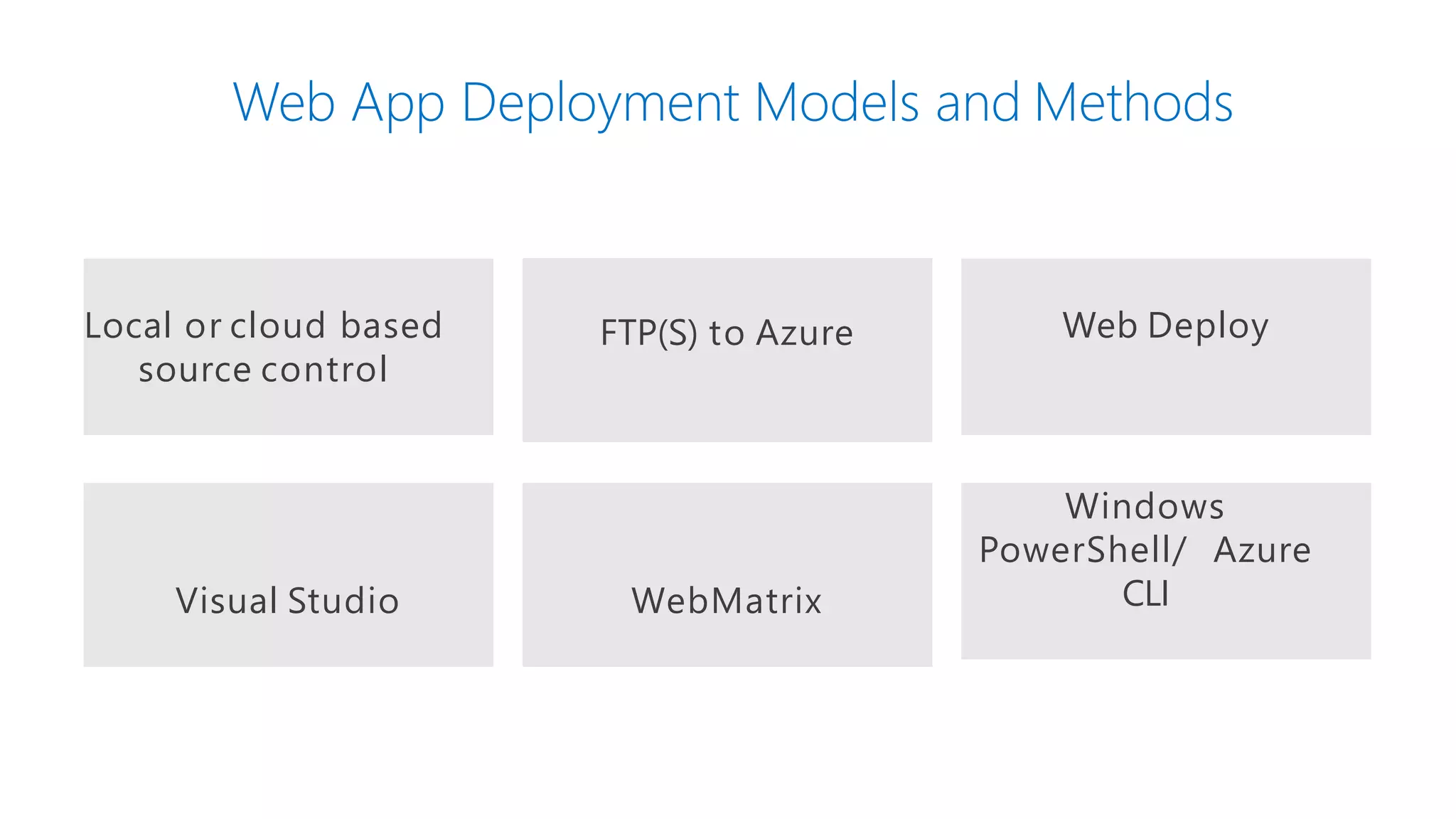 Windows
PowerShell/ Azure
CLIWebMatrixVisual Studio
Web DeployFTP(S) to AzureLocal or cloud based
source control
Web App Deployment Models and Methods
 