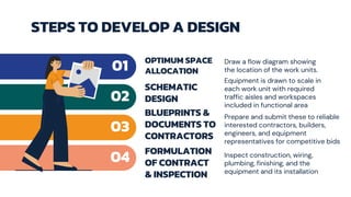 Design and Layout Presentation.pptx
