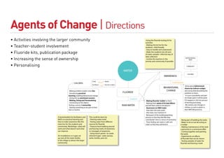Agents of Change | Directions
• Activities involving the larger community                                                                                   SANITATION testing kit for
                                                                                                                                 .Using the uoride
                                                                                                                                 activities

• Teacher-student involvement                                                                                                    . Making this kit fun for the
                                                                                                                                 students- child friendly
                                                                                                                                 . Easy to handle and understand
• Fluoride kits, publication package                                                                                             . Make the students test all sorts
                                                                                                                                 of water samples- informal way of
                                                                                                                                 data collection
• Increasing the sense of ownership                                                                                              . Involve the teachers in the
                                                                                                                                 activity and community if possible
                                                                                                                                                                                   NATION/WORLD
                                                                                                                                                                                        WIDE



• Personalising                                                                                                                                                                     COMMUNITY


                                                                                                              WATER
                                                                                                                                                                                      CHILDREN
                                                                                                                                                        AWARENESS

                                                                      Child                 Adults
                                              CHILDREN                           Pressure                                                                         Could lead to
                                                                      Facilitator           Decison makers
                                                                                    Child                                                                                         . Bring about behavioural
                                                                                                                                                        BEHAVIOURAL               chance by indirect nudges
                                       . Making problem (water) more fun.                                                                                 CHANGE                  and not by directly putting the
                                       . Introducing practical
                                                                                                             FLUORIDE                                                             problems to them.
                                       learning-enabling behavioural change                                                                                                       . It is just a possibility and part
                                       . Doing this by emotional connect.                                                                                                         of a larger goal. It will be great
                                                                                                                   Solution
                                       . Making, Doing and Personalizing                                                         . Making uoride ‘visible’ to them                if it happens in the fun process
                                       . Connecting to the object/                                                               . Making them aware of its bad e ects            of learning and doing.
                                        feeling a sense of ownership                                         RAIN WATER          and tell them what to do about it                . We need to see changes in
                                       . Getting something to be part of their                                                   . Awareness on RWH tanks                         children as well as adults in
                                       lives or routine                                                                          . How does the tank work?                        their WATSAN practices.
                                                                                                                                 . How does one maintain it?
                                                                                                                                 . Being part of the building/painting
                         A book/booklet for facilitators and      This could be done by                                          process so that they feel like they
                         NGOs on practical learning and           . Painting water tanks                                         contributed- hence a sense of ownership   . Being part of building the tanks
                         how to make awareness like this          . Testing water from di erent                                  . Them feeling rain water is ‘safe’ and   . Water in-let or out-let acting as
                         more fun for the students and            sources for uoride                                             ‘clean’ so that they will drink it        a nudge
                         community. Workshops- what will          . Treasure hunt/walking around                                                                           . Making maintainance of the tank
                         work and what doesn’t and what           and leaving marks of awareness                                                                           a personal or a communal a air
                         can improve.                             or messages of awareness                                                                                 . Coming together and painting
                                                                  . Using ‘touch points’ to create                                                                         the tanks
                         Art installations or nuges set           interest/nuges- water pumps,                                                                             . Experiments on e ects
                         up near all the water bodies             tanks, bottles, pots etc.                                                                                of uoride that can be shown
                         in the village to attract the larger                                                                                                              . Testing samples of water for
                         community.                                                                                                                                          uoride and leaving a mark
 