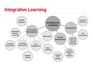 Integrative Learning
 