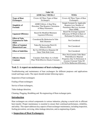Heat Exchanger Service Pre Task Checklist.pdf Design and Maintenance Standards of Heat Exchangers.pdf