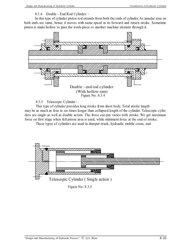 Design and manufacturing of hydraulic cylinders