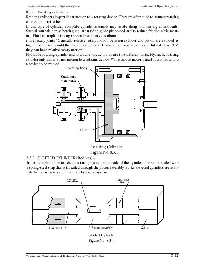 Design and manufacturing of hydraulic cylinders