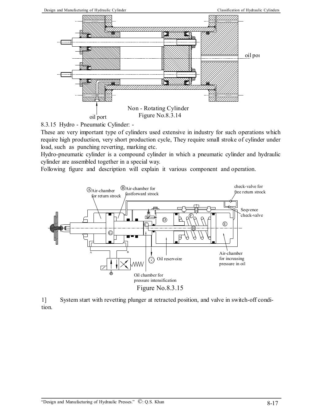 Design and manufacturing of hydraulic cylinders