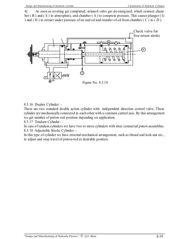 Design and manufacturing of hydraulic cylinders