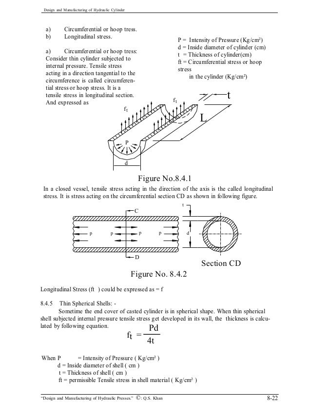 Hydraulic Cylinder Equations Tessshebaylo