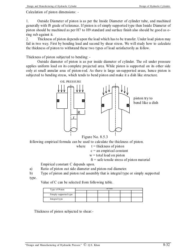 Design and manufacturing of hydraulic cylinders