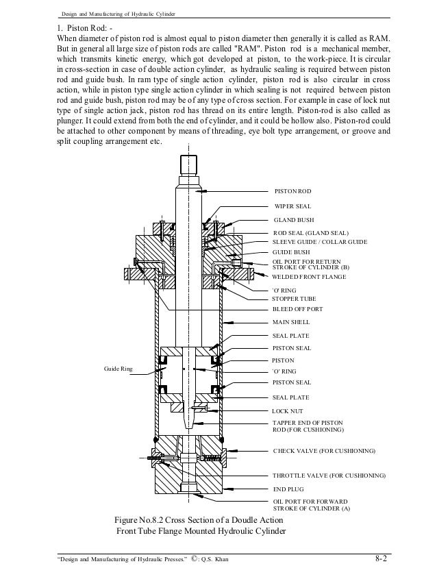 Design and manufacturing of hydraulic cylinders