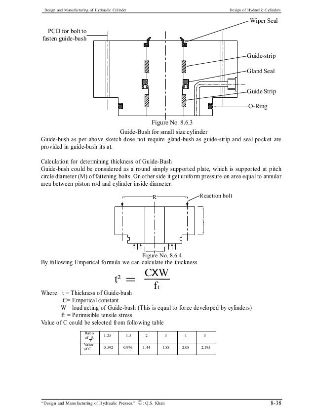 Hydraulic Cylinder Equations Tessshebaylo