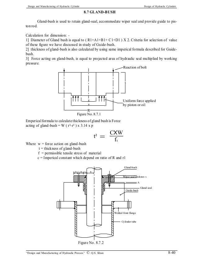 Hydraulic Cylinder Tonnage Chart