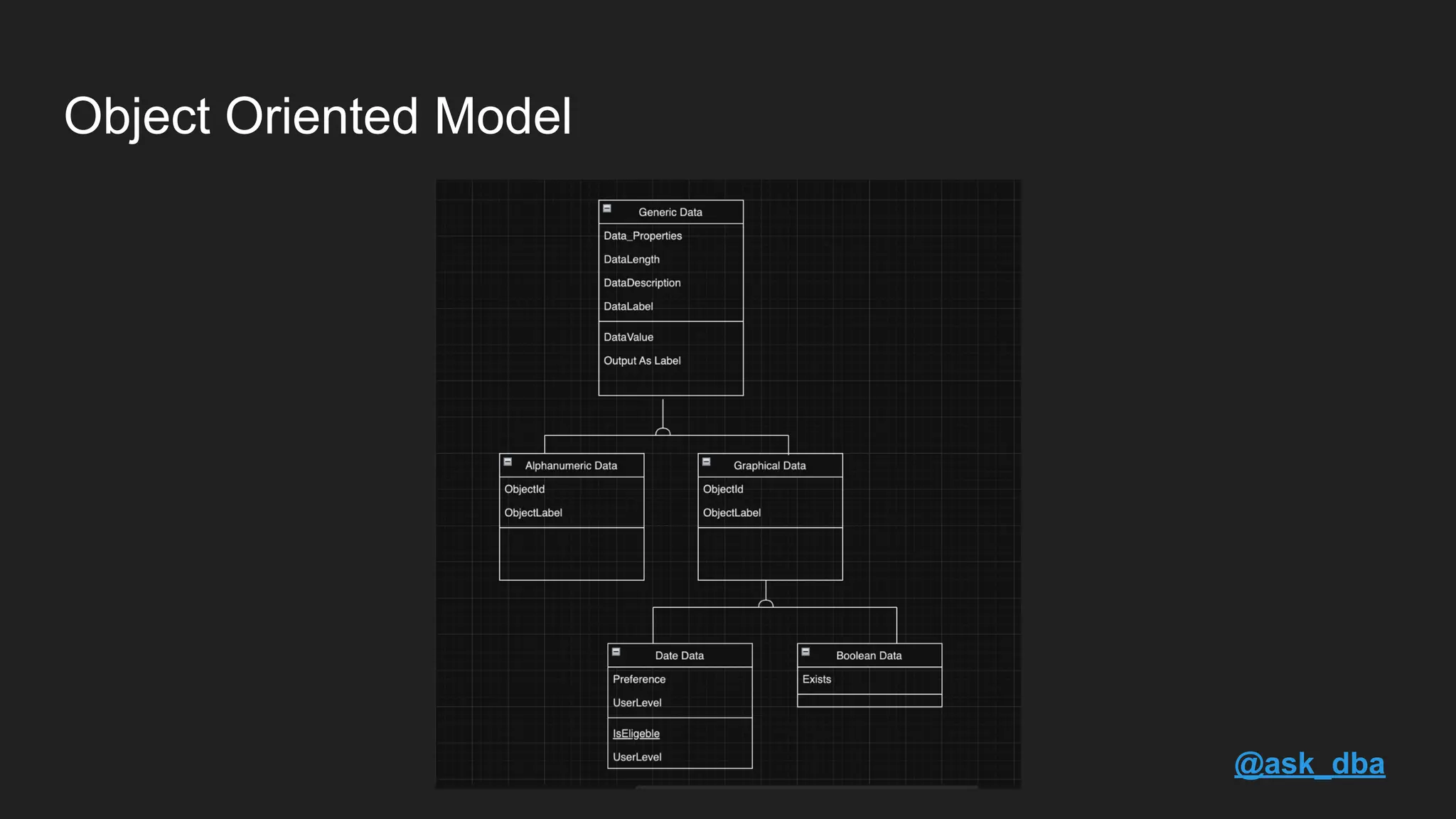 Object Oriented Model @ask_dba 