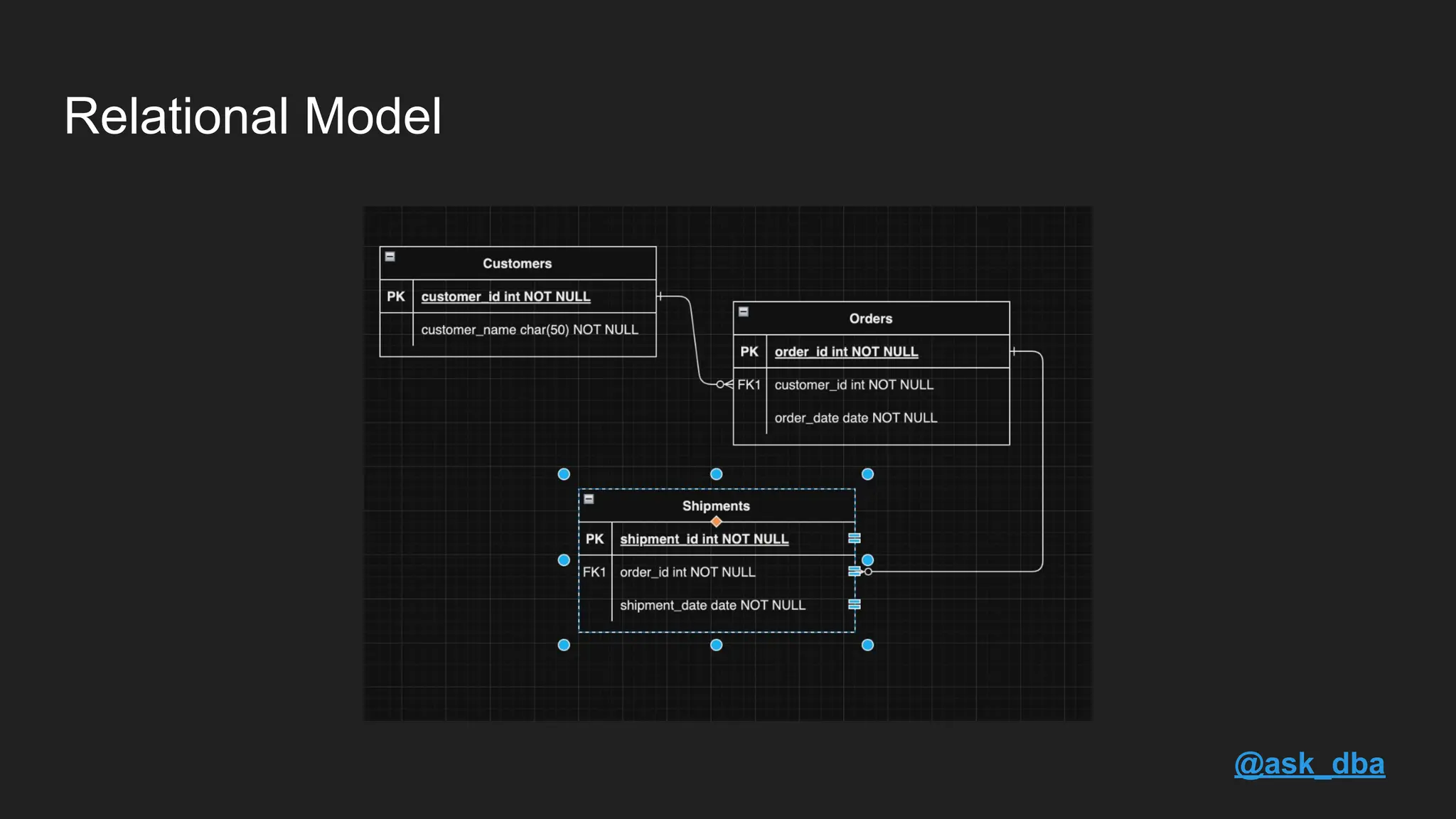 Relational Model @ask_dba 