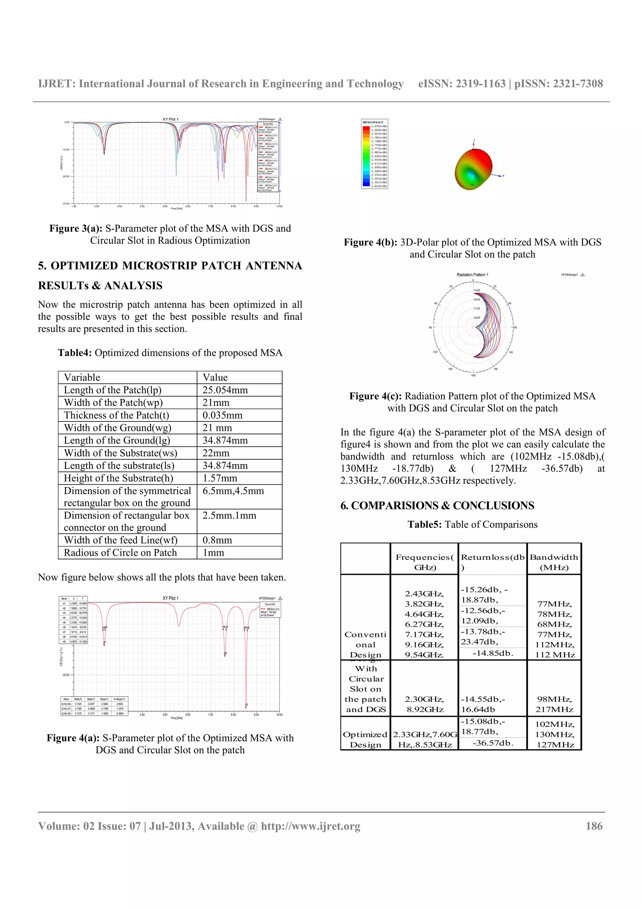 IJRET: International Journal of Research in Engineering and Technology eISSN: 2319-1163 | pISSN: 2321-7308
__________________________________________________________________________________________
Volume: 02 Issue: 07 | Jul-2013, Available @ http://www.ijret.org 186
Figure 3(a): S-Parameter plot of the MSA with DGS and
Circular Slot in Radious Optimization
5. OPTIMIZED MICROSTRIP PATCH ANTENNA
RESULTs & ANALYSIS
Now the microstrip patch antenna has been optimized in all
the possible ways to get the best possible results and final
results are presented in this section.
Table4: Optimized dimensions of the proposed MSA
Variable Value
Length of the Patch(lp) 25.054mm
Width of the Patch(wp) 21mm
Thickness of the Patch(t) 0.035mm
Width of the Ground(wg) 21 mm
Length of the Ground(lg) 34.874mm
Width of the Substrate(ws) 22mm
Length of the substrate(ls) 34.874mm
Height of the Substrate(h) 1.57mm
Dimension of the symmetrical
rectangular box on the ground
6.5mm,4.5mm
Dimension of rectangular box
connector on the ground
2.5mm.1mm
Width of the feed Line(wf) 0.8mm
Radious of Circle on Patch 1mm
Now figure below shows all the plots that have been taken.
Figure 4(a): S-Parameter plot of the Optimized MSA with
DGS and Circular Slot on the patch
Figure 4(b): 3D-Polar plot of the Optimized MSA with DGS
and Circular Slot on the patch
Figure 4(c): Radiation Pattern plot of the Optimized MSA
with DGS and Circular Slot on the patch
In the figure 4(a) the S-parameter plot of the MSA design of
figure4 is shown and from the plot we can easily calculate the
bandwidth and returnloss which are (102MHz -15.08db),(
130MHz -18.77db) & ( 127MHz -36.57db) at
2.33GHz,7.60GHz,8.53GHz respectively.
6. COMPARISIONS & CONCLUSIONS
Table5: Table of Comparisons
Frequencies(
GHz)
Returnloss(db
)
Bandwidth
(MHz)
-15.26db, -
18.87db,
-12.56db,-
12.09db,
-13.78db,-
23.47db,
-14.85db.
Design
With
Circular
Slot on
the patch
and DGS
2.30GHz,
8.92GHz
-14.55db,-
16.64db
98MHz,
217MHz
-15.08db,-
18.77db,
-36.57db.
2.43GHz,
3.82GHz,
4.64GHz,
6.27GHz,
7.17GHz,
9.16GHz,
9.54GHz.
77MHz,
78MHz,
68MHz,
77MHz,
112MHz,
112 MHz
Optimized
Design
2.33GHz,7.60G
Hz,.8.53GHz
102MHz,
130MHz,
127MHz
Conventi
onal
Design
1.00 2.00 3.00 4.00 5.00 6.00 7.00 8.00 9.00 10.00
Freq [GHz]
-37.50
-25.00
-12.50
0.00
dB(S(p1,p1))
HFSSDesign1XY Plot 1 ANSOFT
Curve Info
dB(S(p1,p1))
Setup1 : Sw eep
ls='34.874mm'
dB(S(p1,p1))
Setup1 : Sw eep
ls='34.874mm'
dB(S(p1,p1))
Setup1 : Sw eep
ls='34.874mm'
dB(S(p1,p1))
Setup1 : Sw eep
ls='34.874mm'
dB(S(p1,p1))
Setup1 : Sw eep
ls='34.874mm'
dB(S(p1,p1))
Setup1 : Sw eep
ls='34.874mm'
dB(S(p1,p1))
Setup1 : Sw eep
ls='34.874mm'
dB(S(p1,p1))
Setup1 : Sw eep
ls='34.874mm'
1.00 2.00 3.00 4.00 5.00 6.00 7.00 8.00 9.00 10.00
Freq [GHz]
-37.50
-25.00
-12.50
0.00
dB(S(p1,p1))
HFSSDesign1XY Plot 1 ANSOFT
m1
m2
m3
m4m5 m6m7 m8m9
Curve Info
dB(S(p1,p1))
Setup1 : Sw eep
ls='34.874mm'
Name X Y
m1 2.3300 -15.0854
m2 7.6080 -18.7761
m3 8.5330 -36.5709
m4 2.2770 -10.0422
m5 2.3790 -10.0065
m6 7.5410 -9.8150
m7 7.6710 -9.9112
m8 8.4700 -10.0414
m9 8.5970 -10.1685
Name Delta(X) Delta(Y) Slope(Y) InvSlope(Y)
d(m4,m5) 0.1020 0.0357 0.3496 2.8604
d(m6,m7) 0.1300 -0.0962 -0.7399 -1.3515
d(m8,m9) 0.1270 -0.1271 -1.0006 -0.9994
-18.00
-17.00
-16.00
-15.00
90
60
30
0
-30
-60
-90
-120
-150
-180
150
120
HFSSDesign1Radiation Pattern 1 ANSOFT
 