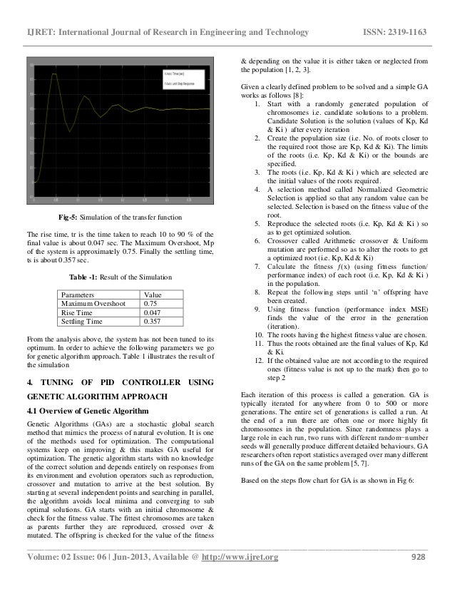 pid controller phd thesis