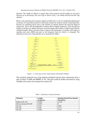 g g g g b T R 
4 + (1- )(1- ) cos2 
(1+ )(1+ ) 
1 
+ 
2 
2 
1 
Loss =10 log 
2 
R 
2 
T 
2 
R 
2 
T 
10 g g 
(1) 
Where, is Axial ratio of transmitting antenna, is Axial ratio of receiving antenna and is 
polarization mismatch angle [2]. 
Small satellites are equipped with linearly polarized dipole antenna transmitting linearly polarized 
electro-magnetic waves [3]. This linearly polarized wave undergo Faradays rotation as it travels 
across the space, hence the state of polarization received on the Earth cannot be predicted. 
Theoretically the polarization loss between the two linearly polarized antennas varies from 0dB to 
infinite loss depending upon the angle of mismatch given by 
   
   

 
	 

 
 
