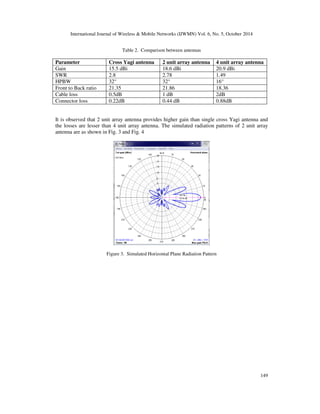International Journal of Wireless  Mobile Networks (IJWMN) Vol. 6, No. 5, October 2014 
direction. The length of reflector is greater than driven element and the lengths of successive 
directors go on decreasing. The cross Yagi as shown in Fig. 1 are further derived from the Yagi 
antennas 
Boom is the important part of antenna support assembly but it is also an unintended radiating part 
of antenna. It is generally preferred to electrically insulate the elements and the conducting boom. 
Presence of conducting boom close to the elements of antenna shortens the electrical length of 
antenna [8]. Due to this the bandwidth of antenna shifts to higher frequencies. Thus the physical 
lengths of elements are added with boom correction length which makes it slightly larger than the 
simulated lengths. Boom correction help to improve the performance of antenna with respect to 
standing wave ratio (SWR) and gain on the frequency band for which it is designed. The 
dimensions of the cross Yagi elements are as mentioned in Table I. 
147 
Figure 1. A 2 unit array of Cross Yagi Antenna with elements labelled 
The circularly polarized cross Yagi antenna simulated with the above dimensions have a 
gain of about 15.5dBi and HPBW of 32o. The gain could be further increased by using 
multiple such antenna and coupling those together [9]. 
Table 1. Dimensions of antenna elements. 
Elements Length 
(in metres) 
Spacing from driven element 
(in metres) 
Reflector R1, R1’ 0.3892 -0.126 
Driven elements D0, D0’ 0.3492 0 
D1, D1’ 0.310 0.085 
D2, D2’ 0.306 0.171 
D3, D3’ 0.3022 0.342 
 