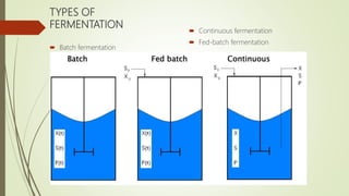 Design and preparation of media for fermentation | PPTX