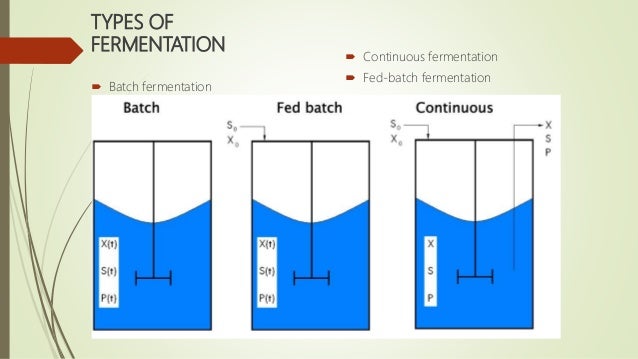 Design and preparation of media for fermentation - Design AnD Preparation Of MeDia For Fermentation 3 638