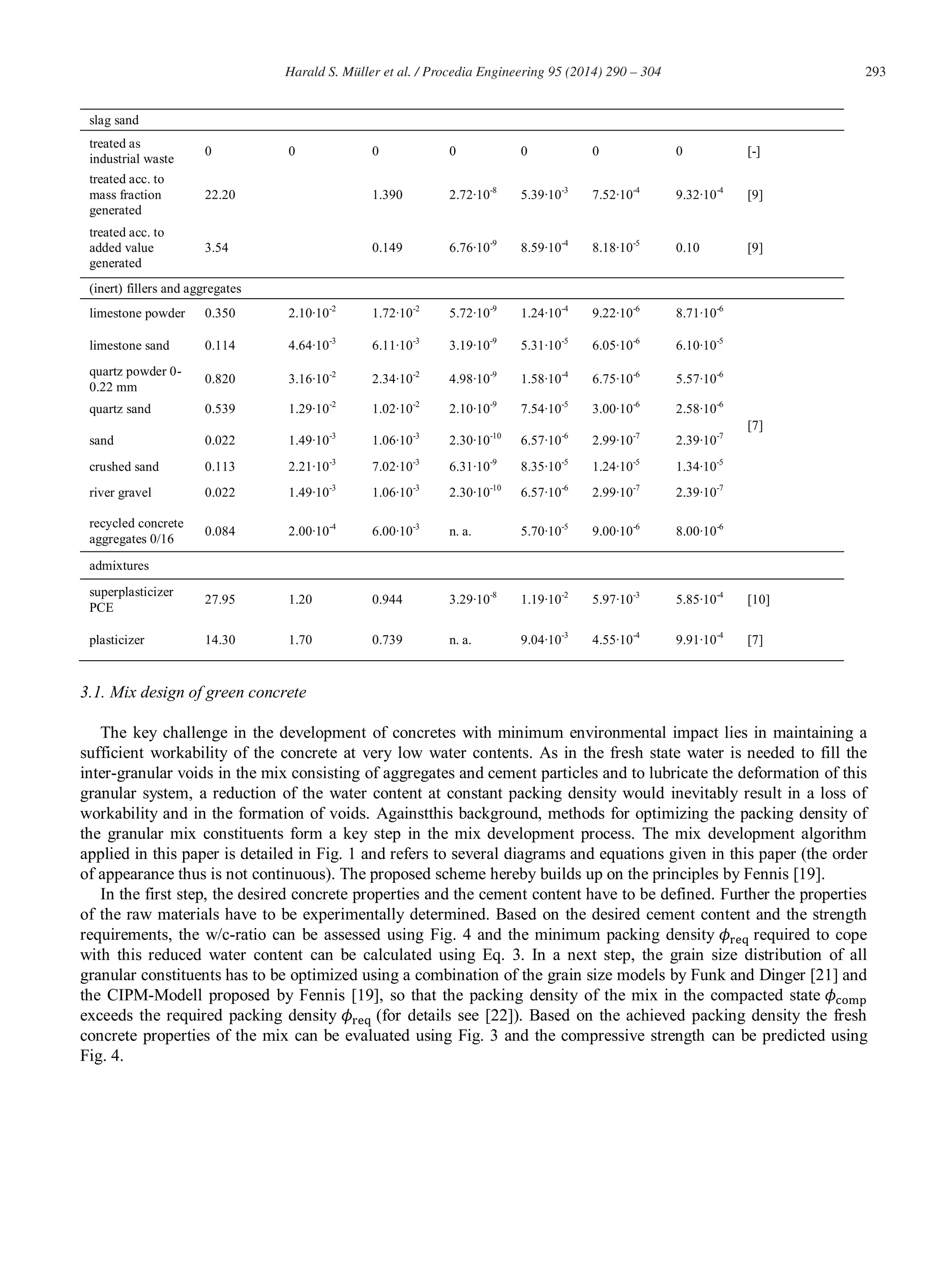 293Harald S. Müller et al. / Procedia Engineering 95 (2014) 290 – 304
slag sand
treated as
industrial waste
0 0 0 0 0 0 0 [-]
treated acc. to
mass fraction
generated
22.20 1.390 2.72∙10-8
5.39∙10-3
7.52∙10-4
9.32∙10-4
[9]
treated acc. to
added value
generated
3.54 0.149 6.76∙10-9
8.59∙10-4
8.18∙10-5
0.10 [9]
(inert) fillers and aggregates
limestone powder 0.350 2.10∙10-2
1.72∙10-2
5.72∙10-9
1.24∙10-4
9.22∙10-6
8.71∙10-6
[7]
limestone sand 0.114 4.64∙10-3
6.11∙10-3
3.19∙10-9
5.31∙10-5
6.05∙10-6
6.10∙10-5
quartz powder 0-
0.22 mm
0.820 3.16∙10-2
2.34∙10-2
4.98∙10-9
1.58∙10-4
6.75∙10-6
5.57∙10-6
quartz sand 0.539 1.29∙10-2
1.02∙10-2
2.10∙10-9
7.54∙10-5
3.00∙10-6
2.58∙10-6
sand 0.022 1.49∙10-3
1.06∙10-3
2.30∙10-10
6.57∙10-6
2.99∙10-7
2.39∙10-7
crushed sand 0.113 2.21∙10-3
7.02∙10-3
6.31∙10-9
8.35∙10-5
1.24∙10-5
1.34∙10-5
river gravel 0.022 1.49∙10-3
1.06∙10-3
2.30∙10-10
6.57∙10-6
2.99∙10-7
2.39∙10-7
recycled concrete
aggregates 0/16
0.084 2.00∙10-4
6.00∙10-3
n. a. 5.70∙10-5
9.00∙10-6
8.00∙10-6
admixtures
superplasticizer
PCE
27.95 1.20 0.944 3.29∙10-8
1.19∙10-2
5.97∙10-3
5.85∙10-4
[10]
plasticizer 14.30 1.70 0.739 n. a. 9.04∙10-3
4.55∙10-4
9.91∙10-4
[7]
3.1. Mix design of green concrete
The key challenge in the development of concretes with minimum environmental impact lies in maintaining a
sufficient workability of the concrete at very low water contents. As in the fresh state water is needed to fill the
inter-granular voids in the mix consisting of aggregates and cement particles and to lubricate the deformation of this
granular system, a reduction of the water content at constant packing density would inevitably result in a loss of
workability and in the formation of voids. Againstthis background, methods for optimizing the packing density of
the granular mix constituents form a key step in the mix development process. The mix development algorithm
applied in this paper is detailed in Fig. 1 and refers to several diagrams and equations given in this paper (the order
of appearance thus is not continuous). The proposed scheme hereby builds up on the principles by Fennis [19].
In the first step, the desired concrete properties and the cement content have to be defined. Further the properties
of the raw materials have to be experimentally determined. Based on the desired cement content and the strength
requirements, the w/c-ratio can be assessed using Fig. 4 and the minimum packing density required to cope
with this reduced water content can be calculated using Eq. 3. In a next step, the grain size distribution of all
granular constituents has to be optimized using a combination of the grain size models by Funk and Dinger [21] and
the CIPM-Modell proposed by Fennis [19], so that the packing density of the mix in the compacted state
exceeds the required packing density (for details see [22]). Based on the achieved packing density the fresh
concrete properties of the mix can be evaluated using Fig. 3 and the compressive strength can be predicted using
Fig. 4.
 