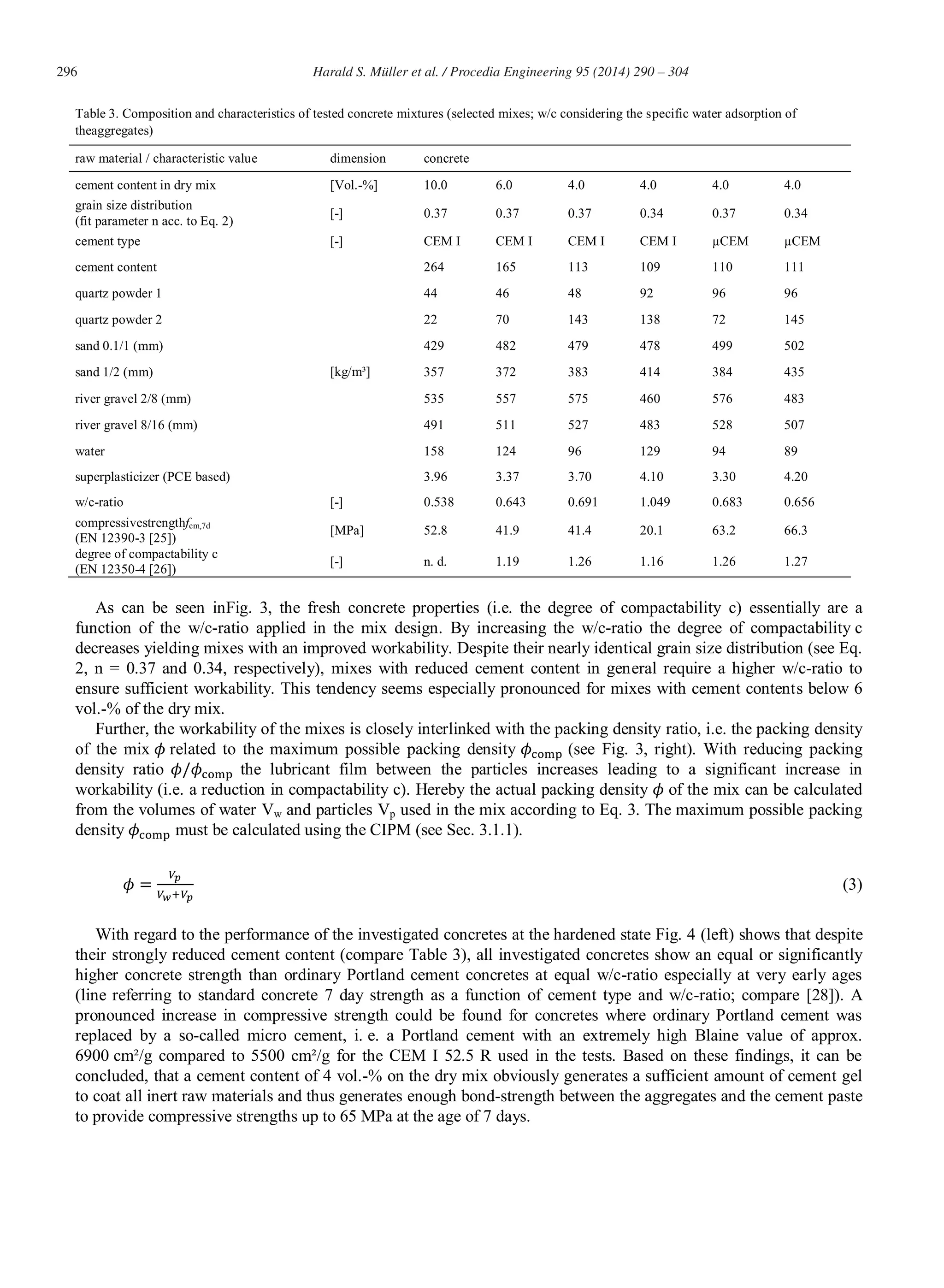 296 Harald S. Müller et al. / Procedia Engineering 95 (2014) 290 – 304
Table 3. Composition and characteristics of tested concrete mixtures (selected mixes; w/c considering the specific water adsorption of
theaggregates)
raw material / characteristic value dimension concrete
cement content in dry mix [Vol.-%] 10.0 6.0 4.0 4.0 4.0 4.0
grain size distribution
(fit parameter n acc. to Eq. 2)
[-] 0.37 0.37 0.37 0.34 0.37 0.34
cement type [-] CEM I CEM I CEM I CEM I μCEM μCEM
cement content
[kg/m³]
264 165 113 109 110 111
quartz powder 1 44 46 48 92 96 96
quartz powder 2 22 70 143 138 72 145
sand 0.1/1 (mm) 429 482 479 478 499 502
sand 1/2 (mm) 357 372 383 414 384 435
river gravel 2/8 (mm) 535 557 575 460 576 483
river gravel 8/16 (mm) 491 511 527 483 528 507
water 158 124 96 129 94 89
superplasticizer (PCE based) 3.96 3.37 3.70 4.10 3.30 4.20
w/c-ratio [-] 0.538 0.643 0.691 1.049 0.683 0.656
compressivestrengthfcm,7d
(EN 12390-3 [25])
[MPa] 52.8 41.9 41.4 20.1 63.2 66.3
degree of compactability c
(EN 12350-4 [26])
[-] n. d. 1.19 1.26 1.16 1.26 1.27
As can be seen inFig. 3, the fresh concrete properties (i.e. the degree of compactability c) essentially are a
function of the w/c-ratio applied in the mix design. By increasing the w/c-ratio the degree of compactability c
decreases yielding mixes with an improved workability. Despite their nearly identical grain size distribution (see Eq.
2, n = 0.37 and 0.34, respectively), mixes with reduced cement content in general require a higher w/c-ratio to
ensure sufficient workability. This tendency seems especially pronounced for mixes with cement contents below 6
vol.-% of the dry mix.
Further, the workability of the mixes is closely interlinked with the packing density ratio, i.e. the packing density
of the mix related to the maximum possible packing density (see Fig. 3, right). With reducing packing
density ratio the lubricant film between the particles increases leading to a significant increase in
workability (i.e. a reduction in compactability c). Hereby the actual packing density of the mix can be calculated
from the volumes of water Vw and particles Vp used in the mix according to Eq. 3. The maximum possible packing
density must be calculated using the CIPM (see Sec. 3.1.1).
(3)
With regard to the performance of the investigated concretes at the hardened state Fig. 4 (left) shows that despite
their strongly reduced cement content (compare Table 3), all investigated concretes show an equal or significantly
higher concrete strength than ordinary Portland cement concretes at equal w/c-ratio especially at very early ages
(line referring to standard concrete 7 day strength as a function of cement type and w/c-ratio; compare [28]). A
pronounced increase in compressive strength could be found for concretes where ordinary Portland cement was
replaced by a so-called micro cement, i. e. a Portland cement with an extremely high Blaine value of approx.
6900 cm²/g compared to 5500 cm²/g for the CEM I 52.5 R used in the tests. Based on these findings, it can be
concluded, that a cement content of 4 vol.-% on the dry mix obviously generates a sufficient amount of cement gel
to coat all inert raw materials and thus generates enough bond-strength between the aggregates and the cement paste
to provide compressive strengths up to 65 MPa at the age of 7 days.
 