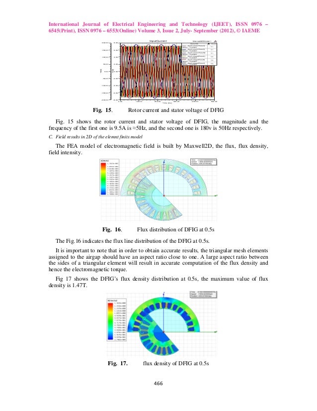 Design and Simulation Analysis of Outer Stator Inner Rotor DFIG by 2d…