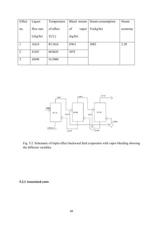 49 
Effect no. 
Liquor flow rate 
L(kg/hr) 
Temperature of effect 
T(˚C) 
Bleed stream of vapor (kg/hr) 
Steam consumption 
Vo(kg/hr) 
Steam economy 
1 
15213 
87.1413 
678.5 
3082 
2.38 
2 
21337 
69.8225 
1072 
3 
22549 
51.5900 
5.2.1 Associated costs 
Fig. 5.2. Schematic of triple-effect backward feed evaporator with vapor bleeding showing the different variables  