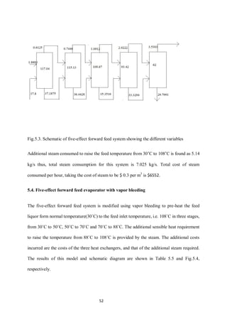 52 
Fig.5.3. Schematic of five-effect forward feed system showing the different variables 
Additional steam consumed to raise the feed temperature from 30˚C to 108˚C is found as 5.14 kg/s thus, total steam consumption for this system is 7.025 kg/s. Total cost of steam consumed per hour, taking the cost of steam to be $ 0.3 per m3 is $6552. 
5.4. Five-effect forward feed evaporator with vapor bleeding 
The five-effect forward feed system is modified using vapor bleeding to pre-heat the feed liquor form normal temperature(30˚C) to the feed inlet temperature, i.e. 108˚C in three stages, from 30˚C to 50˚C, 50˚C to 70˚C and 70˚C to 88˚C. The additional sensible heat requirement to raise the temperature from 88˚C to 108˚C is provided by the steam. The additional costs incurred are the costs of the three heat exchangers, and that of the additional steam required. The results of this model and schematic diagram are shown in Table 5.5 and Fig.5.4, respectively. 
 