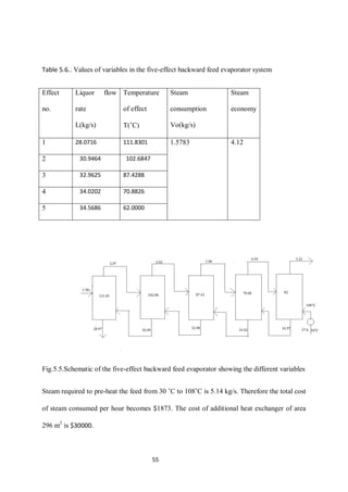 55 
Table 5.6.. Values of variables in the five-effect backward feed evaporator system 
Effect no. 
Liquor flow rate 
L(kg/s) 
Temperature of effect 
T(˚C) 
Steam consumption 
Vo(kg/s) 
Steam economy 
1 
28.0716 
111.8301 
1.5783 
4.12 
2 
30.9464 
102.6847 
3 
32.9625 
87.4288 
4 
34.0202 
70.8826 
5 
34.5686 
62.0000 
Fig.5.5.Schematic of the five-effect backward feed evaporator showing the different variables 
Steam required to pre-heat the feed from 30 ˚C to 108˚C is 5.14 kg/s. Therefore the total cost of steam consumed per hour becomes $1873. The cost of additional heat exchanger of area 296 m2 is $30000.  