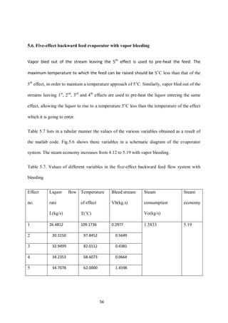 56 
5.6. Five-effect backward feed evaporator with vapor bleeding 
Vapor bled out of the stream leaving the 5th effect is used to pre-heat the feed. The maximum temperature to which the feed can be raised should be 5˚C less than that of the 5th effect, in order to maintain a temperature approach of 5˚C. Similarly, vapor bled out of the streams leaving 1st, 2nd, 3rd and 4th effects are used to pre-heat the liquor entering the same effect, allowing the liquor to rise to a temperature 5˚C less than the temperature of the effect which it is going to enter. 
Table 5.7 lists in a tabular manner the values of the various variables obtained as a result of the matlab code. Fig.5.6 shows these variables in a schematic diagram of the evaporator system. The steam economy increases from 4.12 to 5.19 with vapor bleeding. 
Table 5.7. Values of different variables in the five-effect backward feed flow system with bleeding 
Effect no. 
Liquor flow rate 
L(kg/s) 
Temperature of effect 
T(˚C) 
Bleed stream 
Vb(kg.s) 
Steam consumption 
Vo(kg/s) 
Steam economy 
1 
26.4812 
109.1736 
0.2977 
1.5833 
5.19 
2 
30.3150 
97.8452 
0.5649 
3 
32.9499 
82.0112 
0.4381 
4 
34.2353 
68.6073 
0.0664 
5 
34.7078 
62.0000 
1.4598 
 
