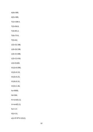62 
A(4)=300; 
A(5)=300; 
T(1)=108.4; 
T(2)=96.8; 
T(3)=85.2; 
T(4)=73.6; 
T(5)=62; 
L(5)=32.188; 
L(4)=26.598; 
L(3)=21.008; 
L(2)=15.418; 
L(1)=9.828; 
V1(1)=0.096; 
V1(2)=0.19; 
V1(3)=0.25; 
V1(4)=0.31; 
V1(5)=1.46; 
ho=9000; 
hd=566; 
hi=rand(5,1); 
U=rand(5,1); 
fori=1:5 
V(i)=5.6; 
x(i)=37.8*0.13/L(i);  