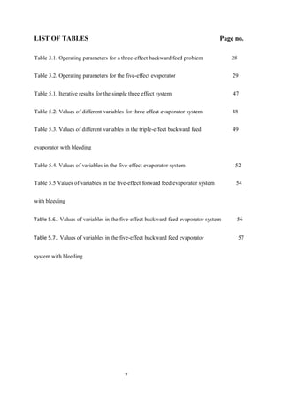 7 
LIST OF TABLES Page no. 
Table 3.1. Operating parameters for a three-effect backward feed problem 28 
Table 3.2. Operating parameters for the five-effect evaporator 29 
Table 5.1. Iterative results for the simple three effect system 47 
Table 5.2: Values of different variables for three effect evaporator system 48 
Table 5.3. Values of different variables in the triple-effect backward feed 49 
evaporator with bleeding 
Table 5.4. Values of variables in the five-effect evaporator system 52 
Table 5.5 Values of variables in the five-effect forward feed evaporator system 54 
with bleeding 
Table 5.6.. Values of variables in the five-effect backward feed evaporator system 56 
Table 5.7.. Values of variables in the five-effect backward feed evaporator 57 
system with bleeding 
 