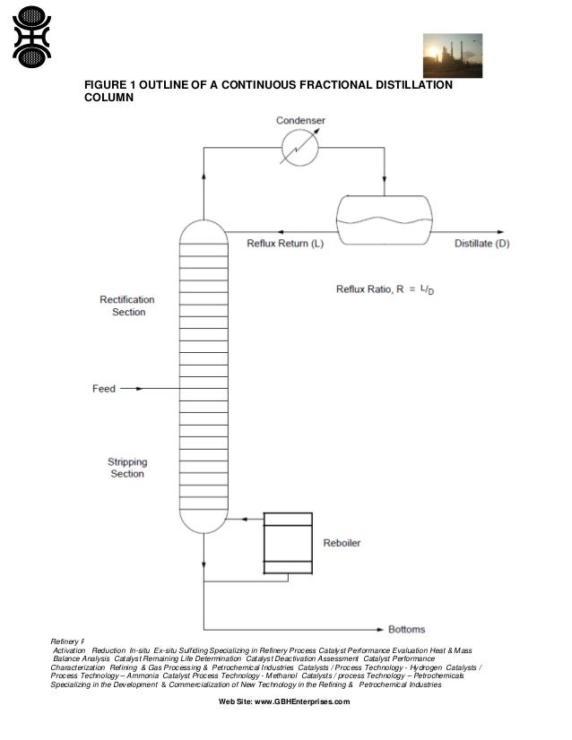 Design And Simulation Of Continuous Distillation Columns