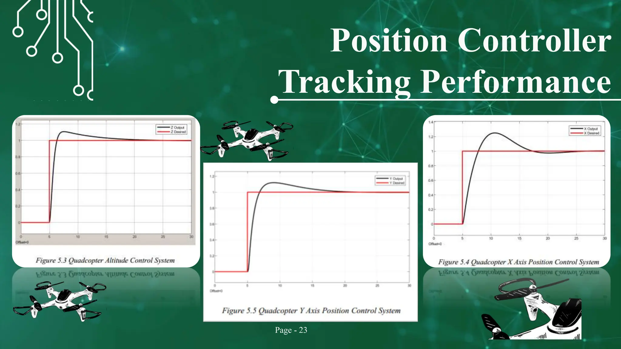 Design and Simulation of Drone Flight Control Using PID Controller ...