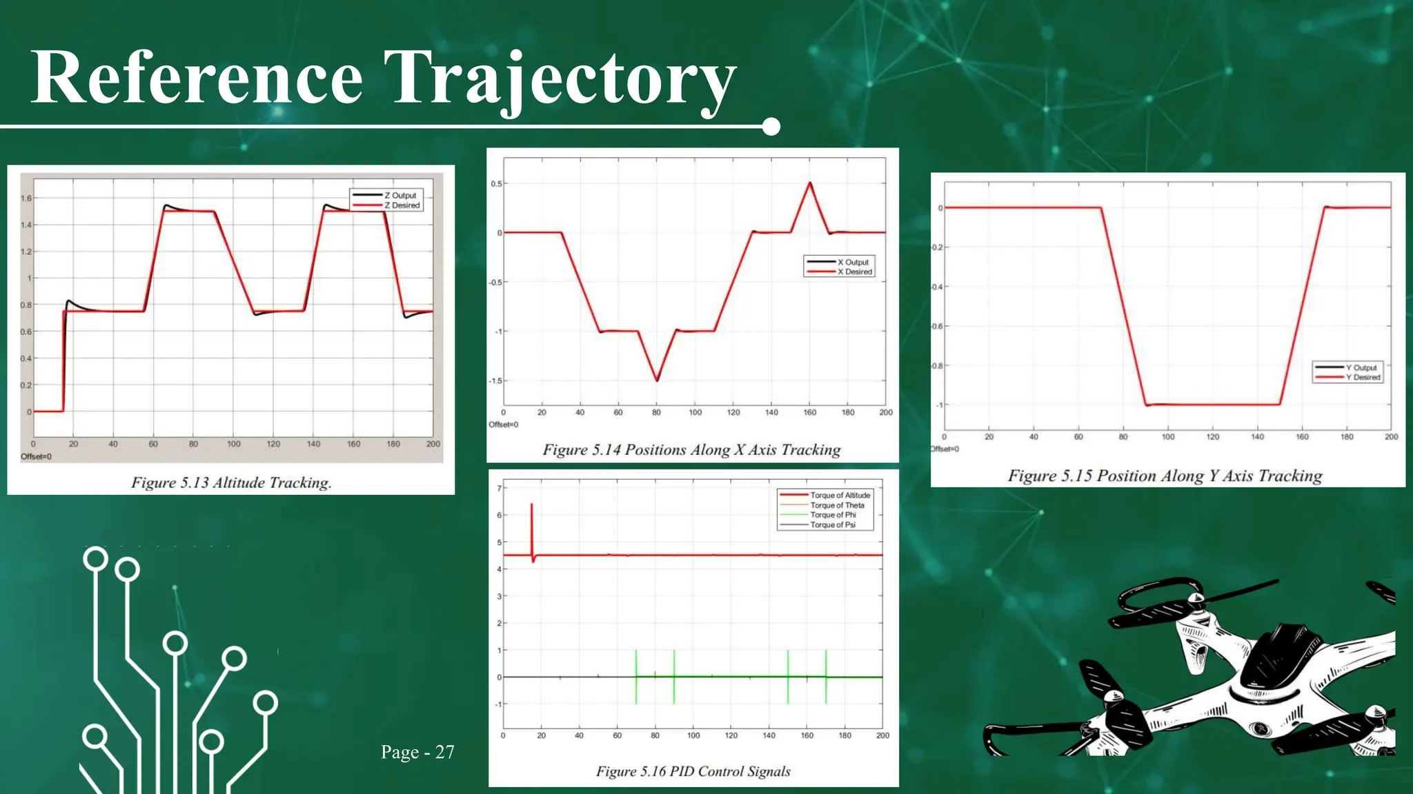 Design and Simulation of Drone Flight Control Using PID Controller ...